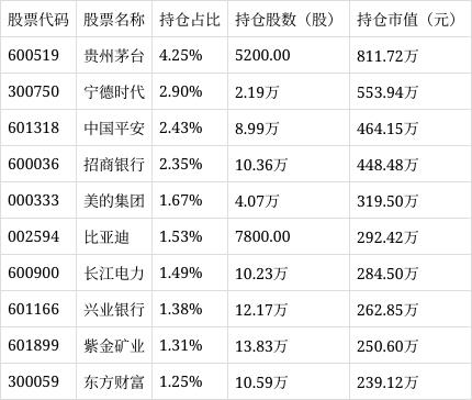 A500ETF申万菱信（560750）涨幅达0.74%，成交额达到1140.20万元